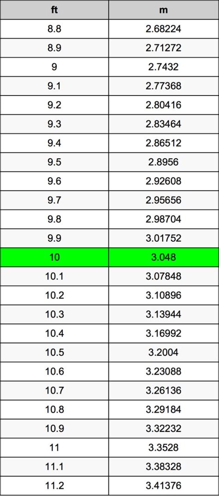 Discover The Wonders Of The "10 Ounces To Grams Converter"