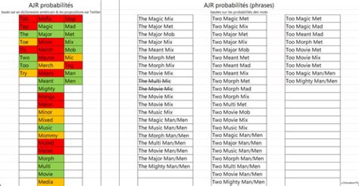 Meet AJR: Unlocking The Secrets Of The Trio's Names And Ages