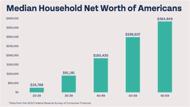 How To Maximize Your Net Worth Income Like Andrew Craghan