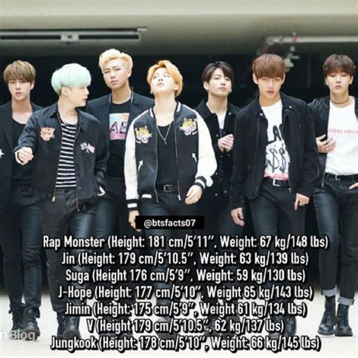 Unveiling The Physical Attributes Of BTS: Height And Weight
