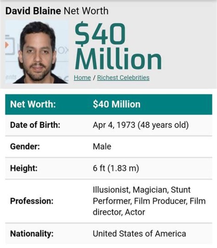 David Blaine Net Worth: Building A Magic Empire