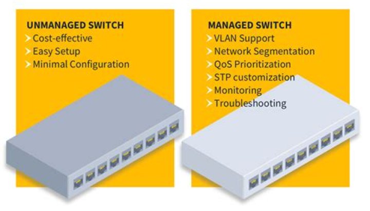 Unveiling The Difference: Managed Vs. Unmanaged Memory