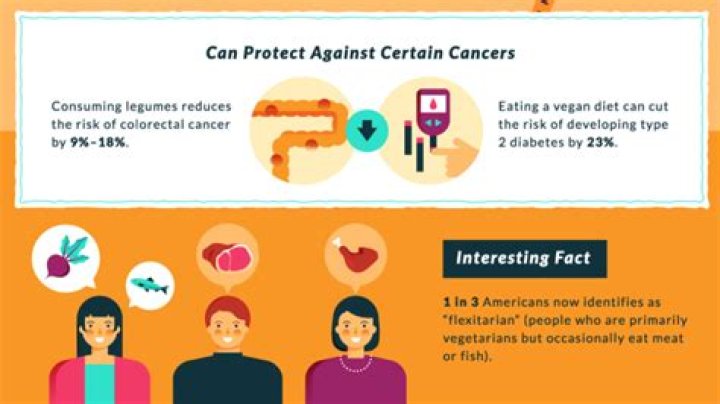 Do vegans get cancer? - SnogBlogy