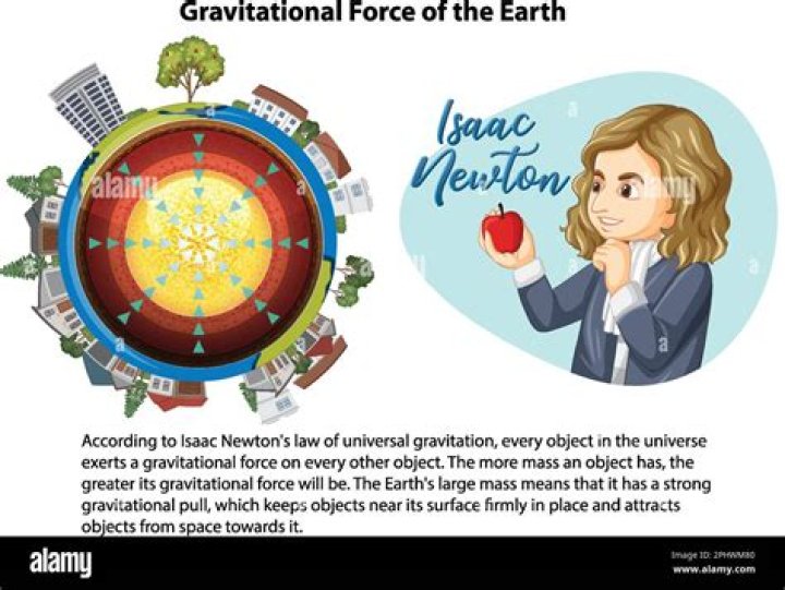 Does gravity hold us to the Earth?