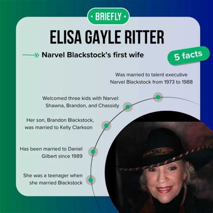 Elisa Gayle Ritter, Ex-Wife Of [Ex-Husband's Name]