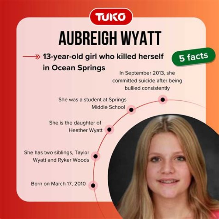 The Mysterious Death Of Aubriegh Wyatt: An Unresolved Tragedy