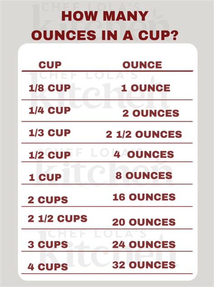 How Many Cups Is 395?