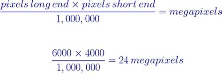 Demystifying Megapixels In Digital Photography