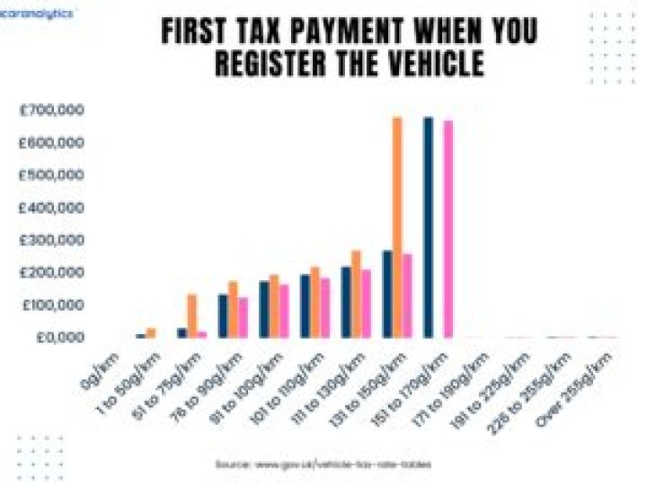 How much is tax on a car in Canada?