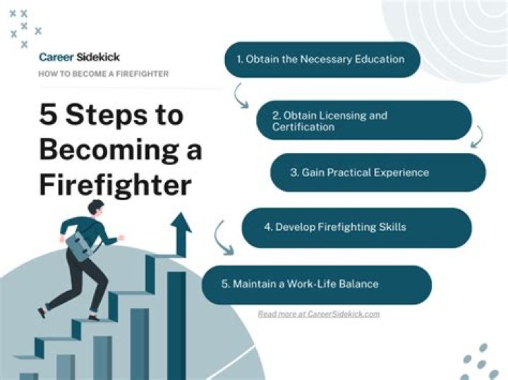 Discover The Ultimate Guide To Becoming A Firefighter