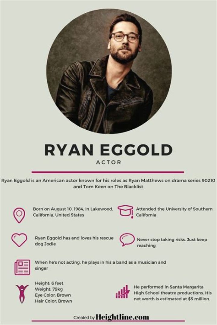 Ryan Eggold's Relationship Status Revealed