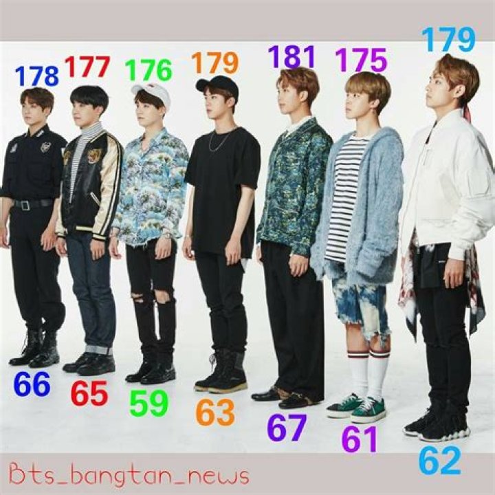 Jungkook's Weight And Height Explored