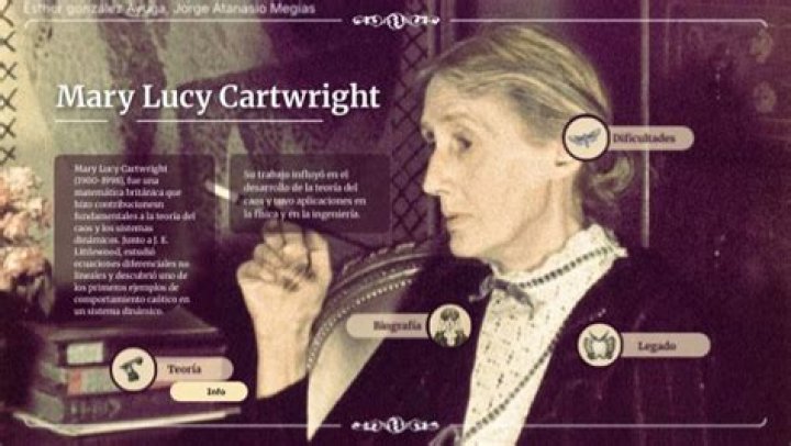 Discover 10 Remarkable Facts About Lucy Cartwright