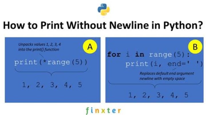 Unveiling The Secrets Of "print Without Newline" In Python
