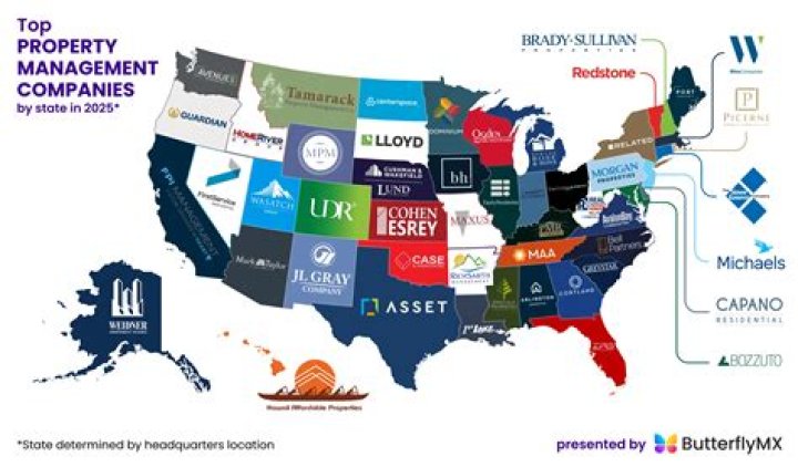 Unveiling The Top Property Management Companies: Insights From PropertyManagement.com