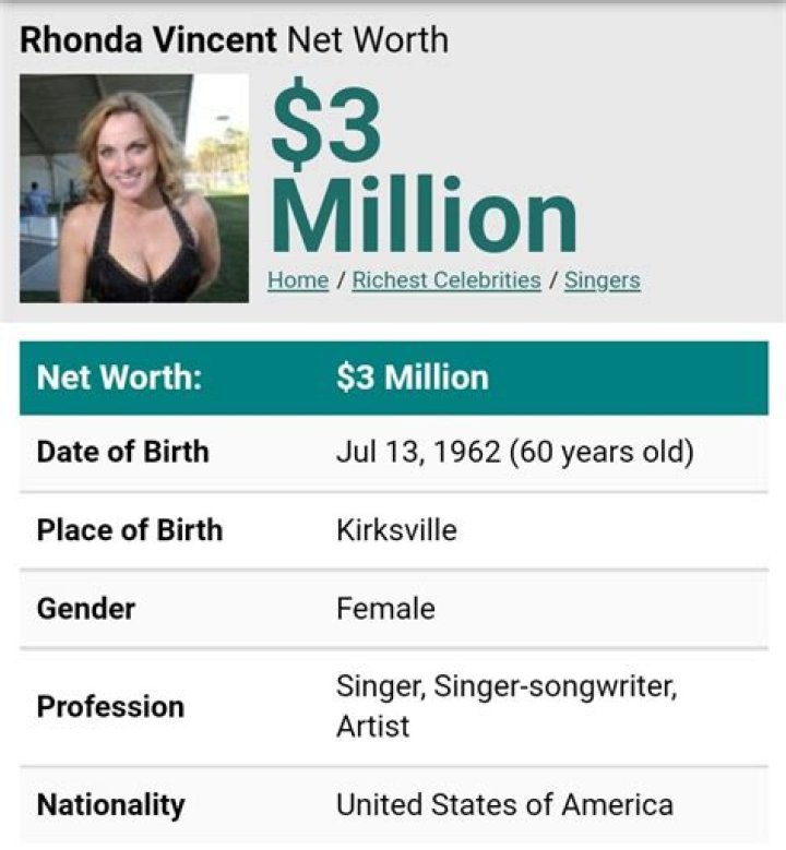 Unlocking Rhonda Vincent's Net Worth Income: Discoveries And Insights