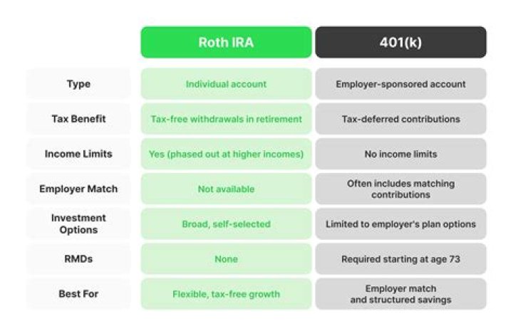 Should a Roth IRA be placed in a trust?