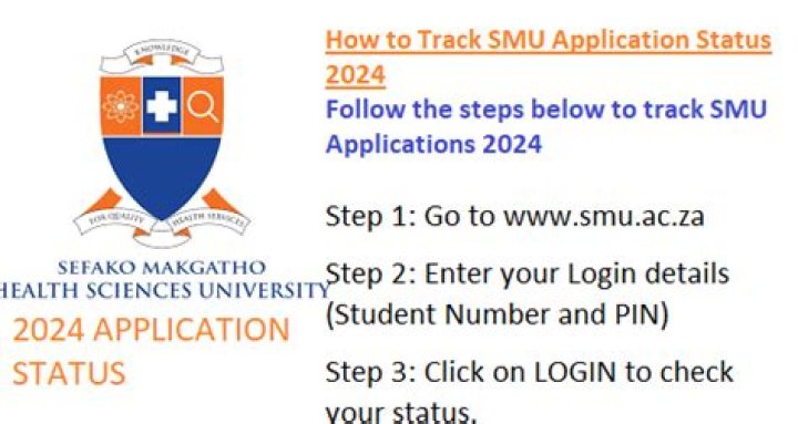 Master Your Smu Online Application 2024: Requirements And Tips