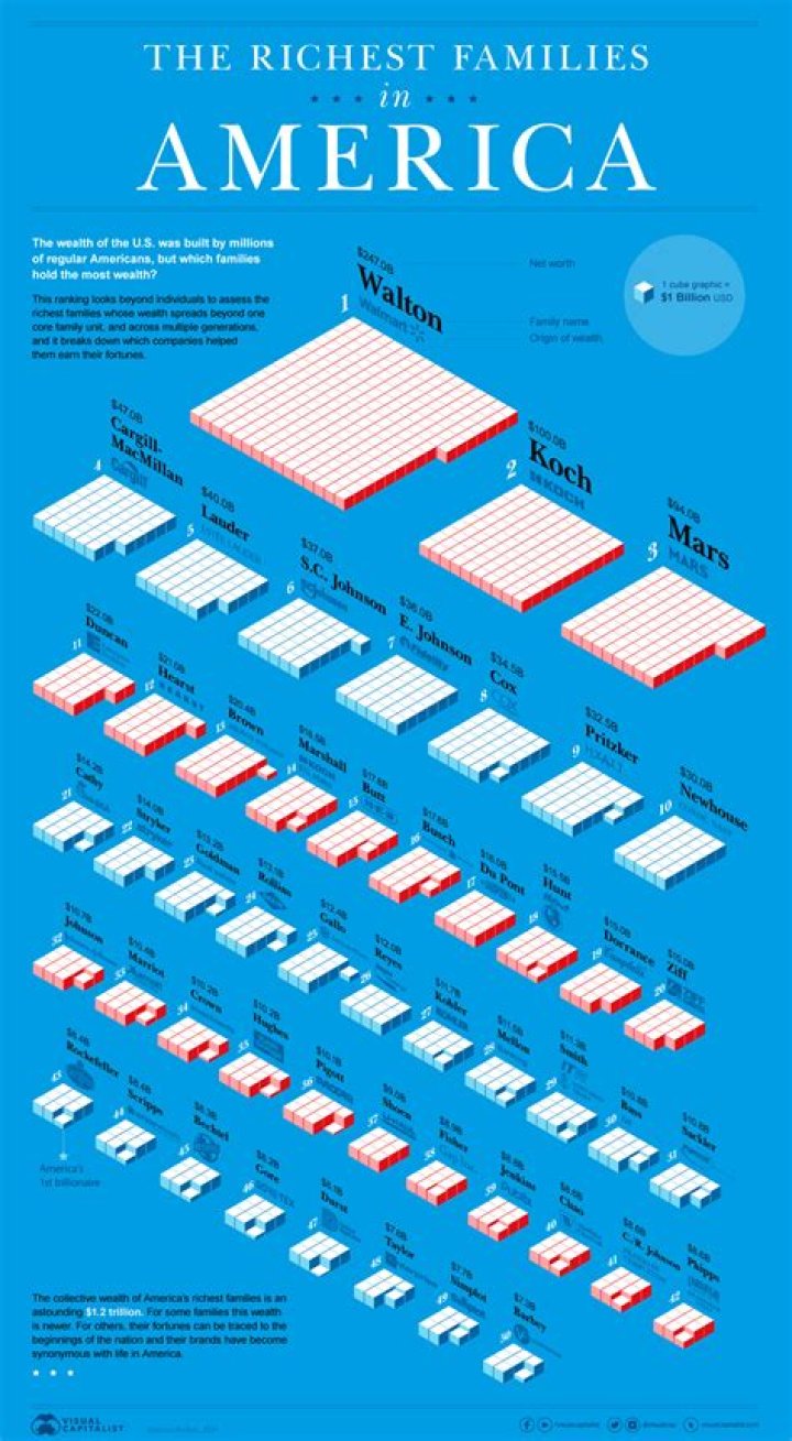 An Exclusive Look Into Wealth And Influence
