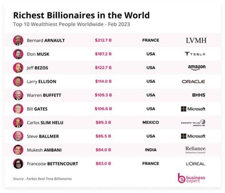 Discover The Top 10 Richest People Of Canada 2024