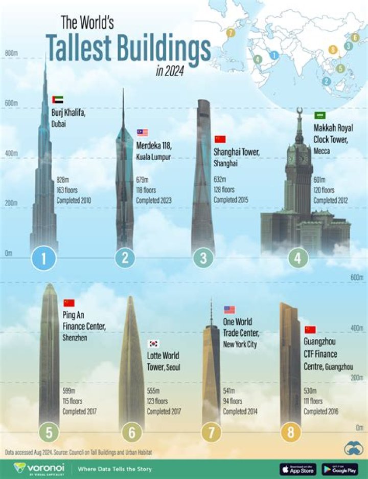 Explore The Top 20 Tallest Buildings