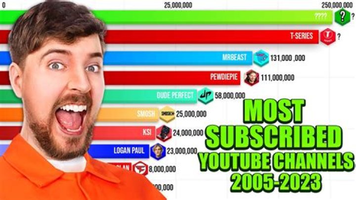 Top 25 Gaming YouTubers: The Ultimate Guide