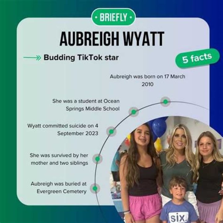 Get The Scoop: Aubreigh Wyatt's Noteworthy Accomplishments